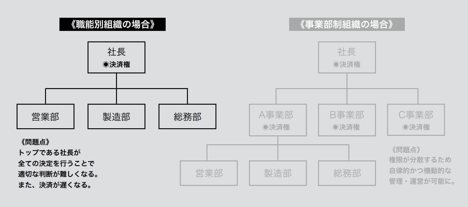 組織が変われば、働き方も変わる「組織形態の重要性」 - 東京の